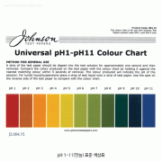 Johnson® pH Standard Color-Chart of pH 1~11 and pH 1~14, A6-size PosterpH 1~11( 만능 ) & pH 1~14( 광역만능 ) 의 표준색상도, A6 (105×148 mm) 크기의 포스터